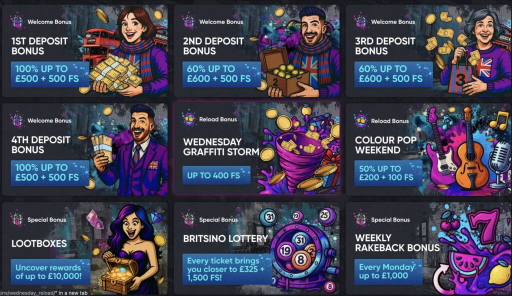 Bonuses and Promotions at leading credit card casinos
